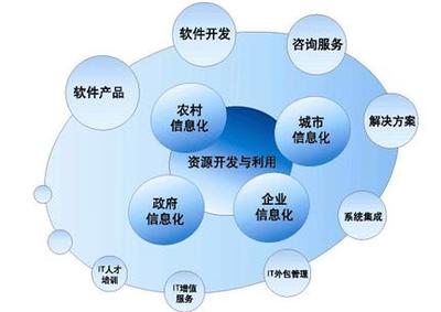 北京鼎天软件公司 电子政务信息系统建设的专业软件开发先锋